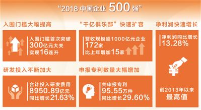 PRIMO普锐马液压扳手祝贺客户荣膺2018中国企业500强