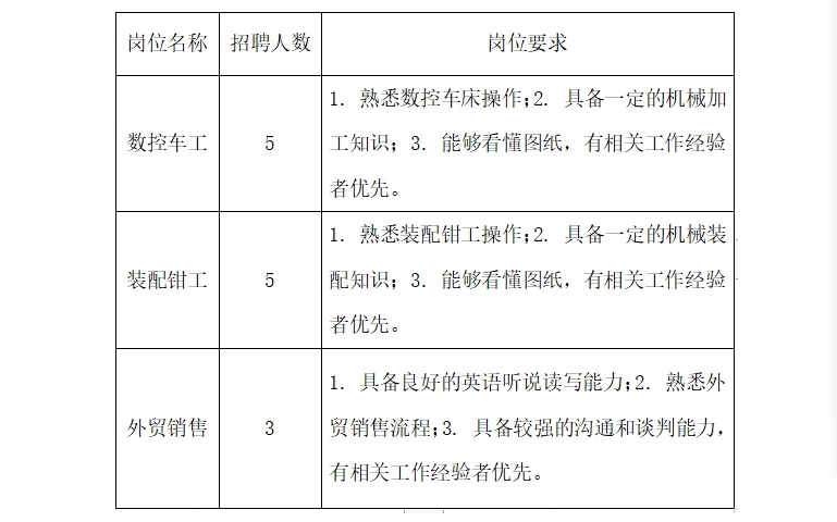 上海舜诺机械有限公司2024春季招聘信息