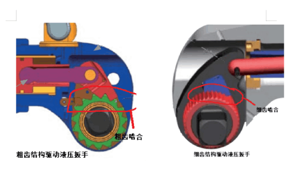 �ֳ�Һѹ���ֺ�ϸ��Һѹ�������ֺ�